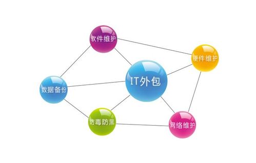 為何高度成熟的軟件開發(fā)市場仍有90%的項目爛尾？